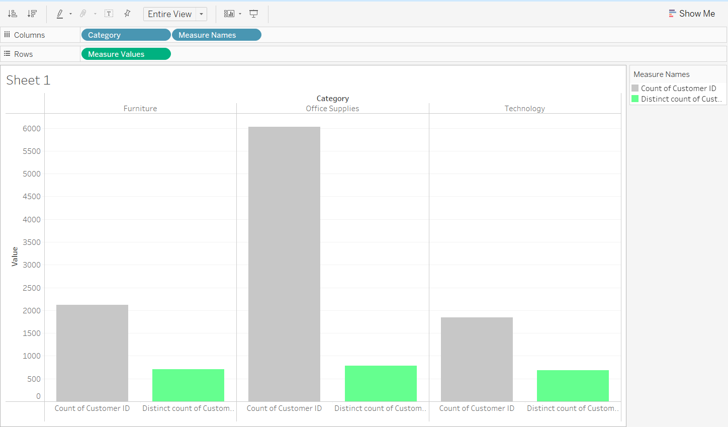 tableau-count-distinct-simple-steps-to-follow-datacamp