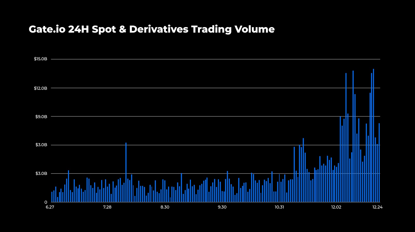 The Red Ocean of the Derivatives Market: How Gate.io Stands Out