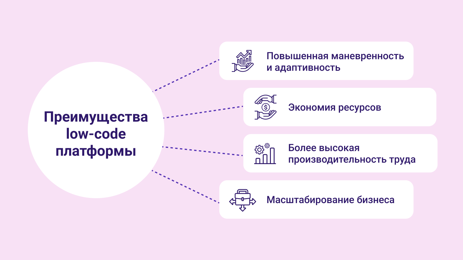 От IT до HR: как автоматизировать все и сразу с помощью одной системы