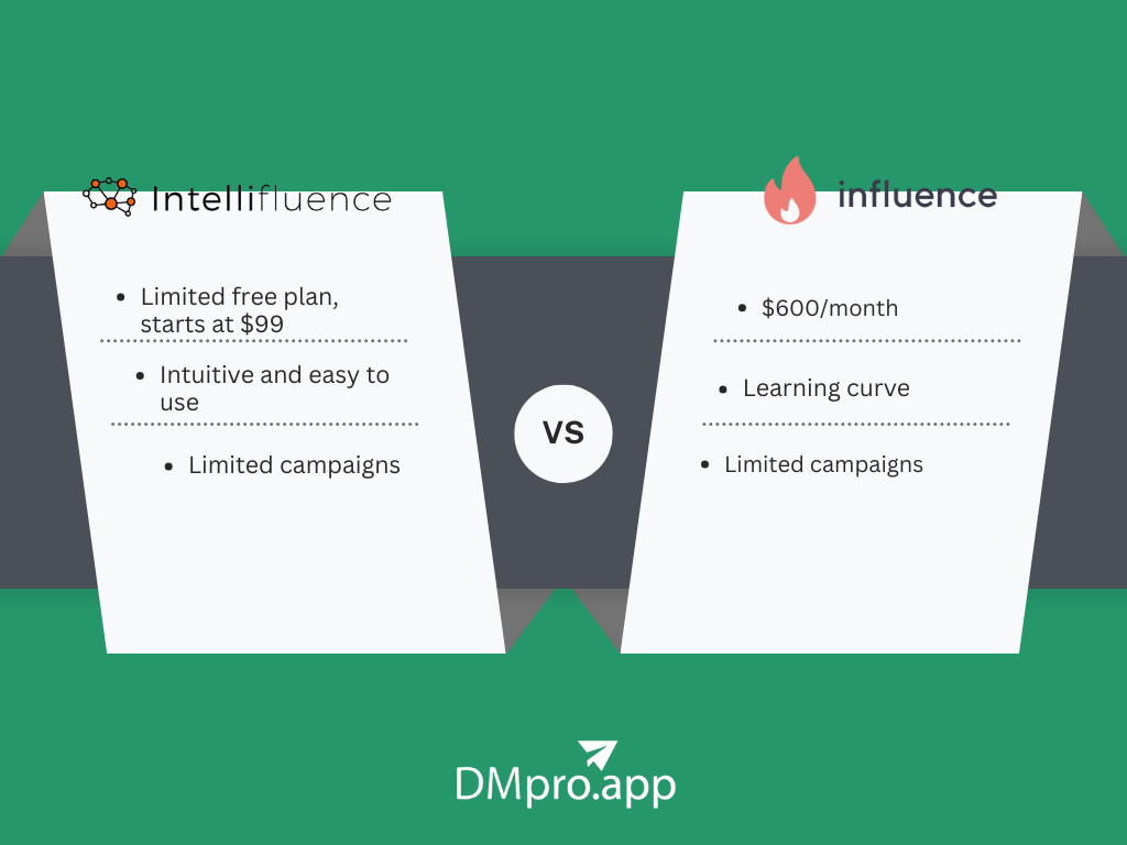 Intellifluence Vs Influence.co