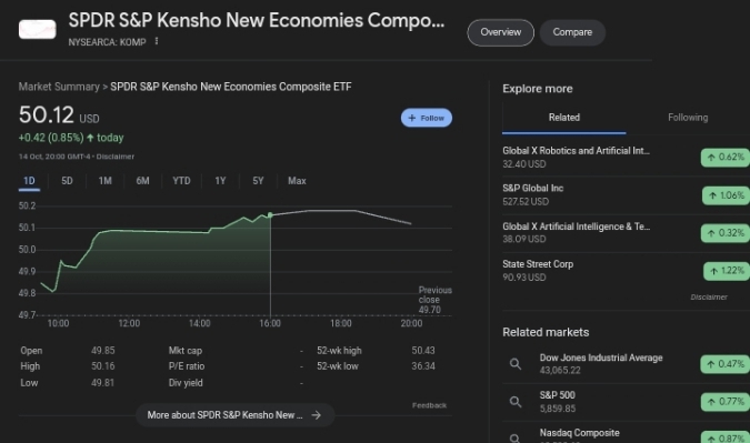 SPDR S&P Kensho New Economies Composite ETF (KOMP) performance chart