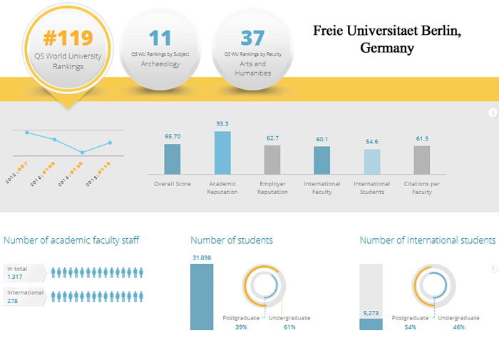 5-Freie-Universitaet-Berlin