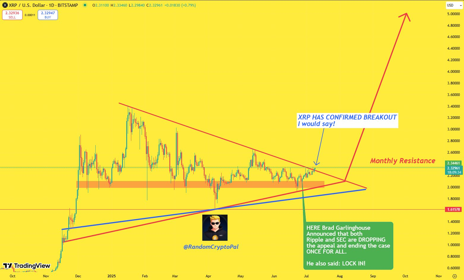 Is $5 XRP Inevitable? 2017 Bull Run Pattern Emerges as Whale Accumulation Mirrors Historic Setup