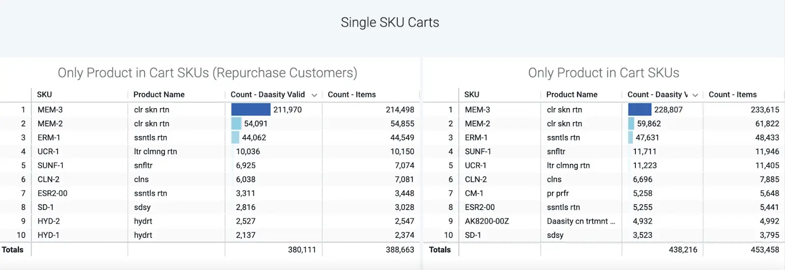 bundle product pricing Operations 