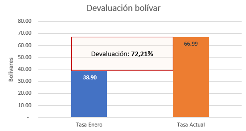 Gráfico, Gráfico en cascada

Descripción generada automáticamente