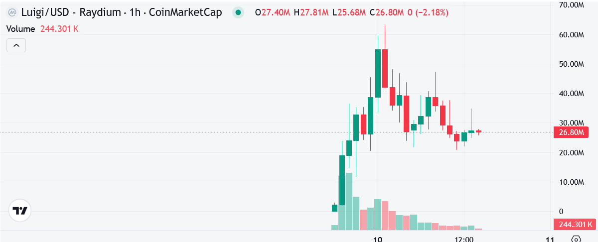 hodl-post-image