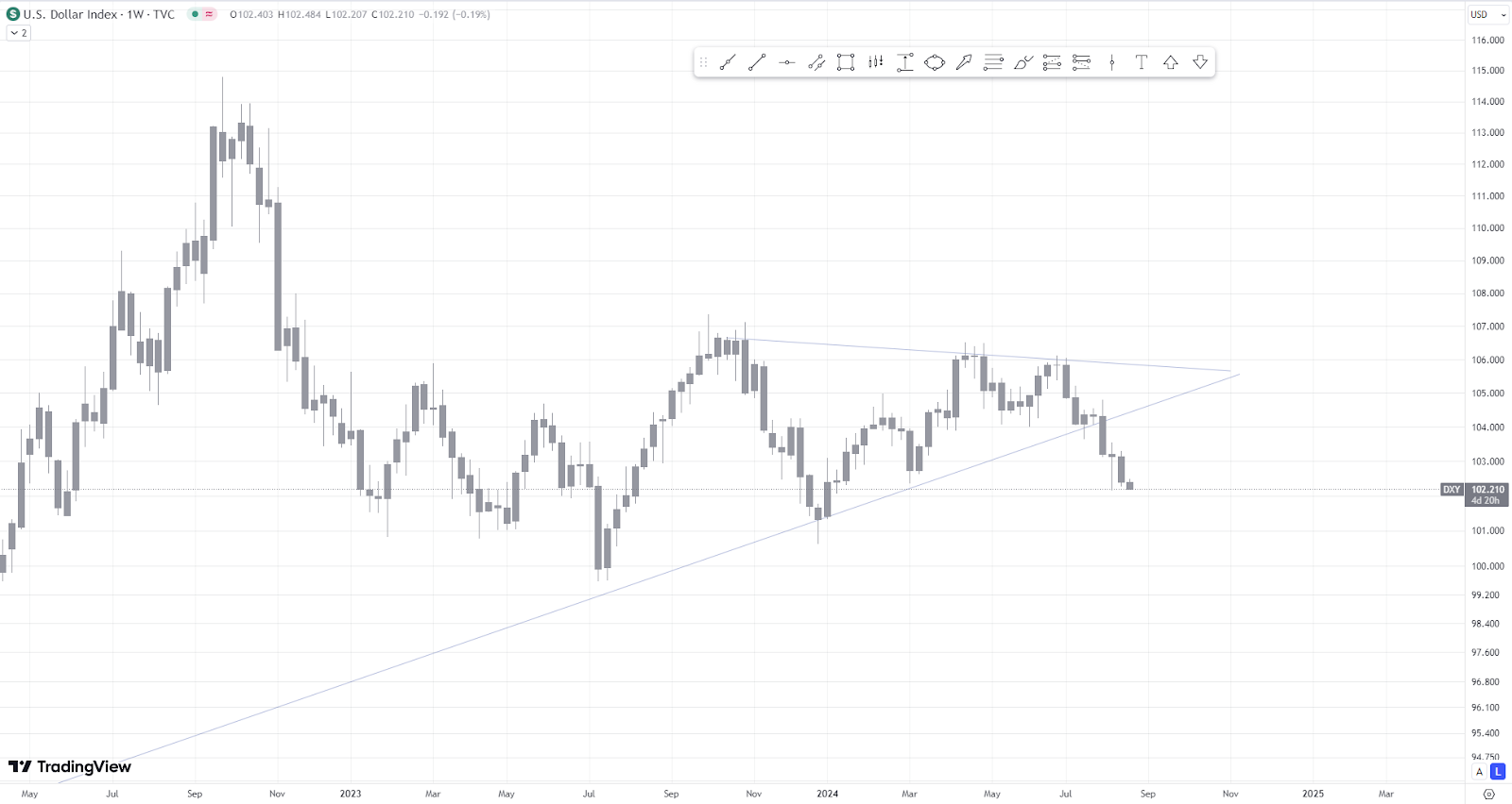 SP500 ракета. Причины роста и его перспективы.