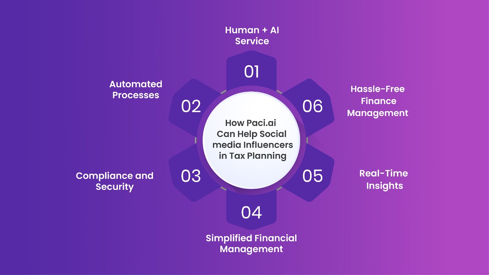 How Paci.ai Can Help Social media Influencers in Tax Planning