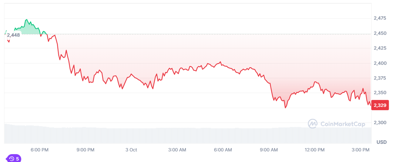 ETH price