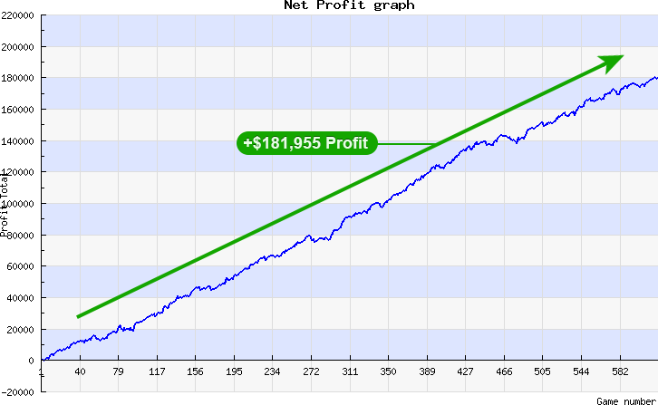 Net Profit graph for ZCode System