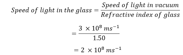 NCERT Solution of Class 10 Light - Reflection and Refraction