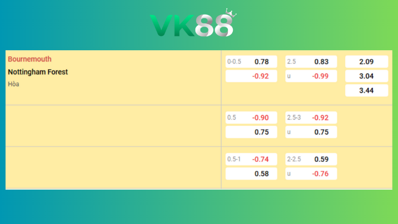 Bảng kèo Bournemouth vs Nottingham