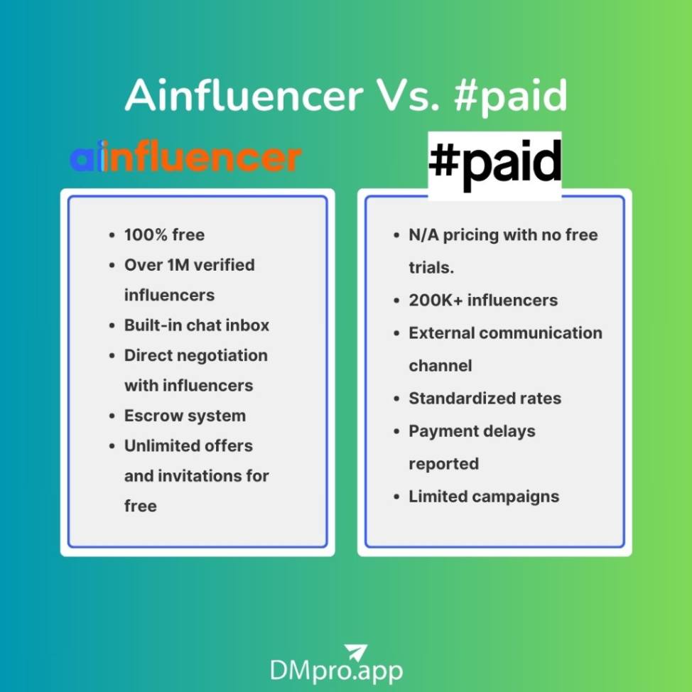 Ainfluencer vs. #paid