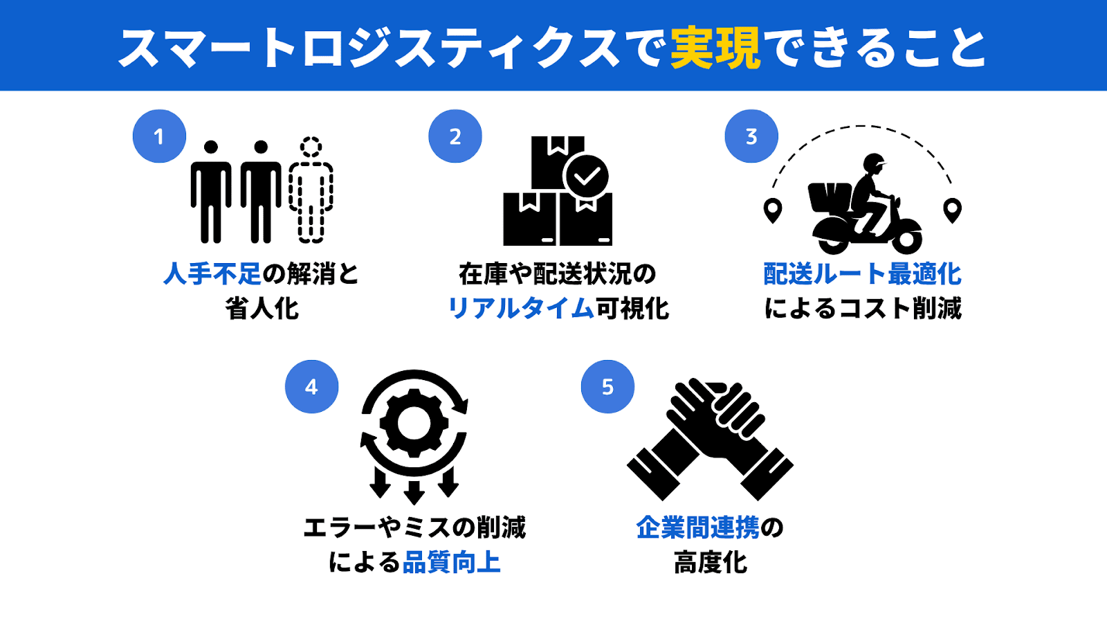 スマートロジスティクスで実現できる5つのこと