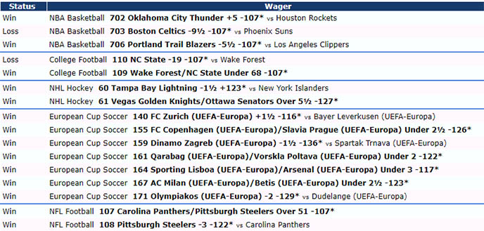 ZCode System VIP picks