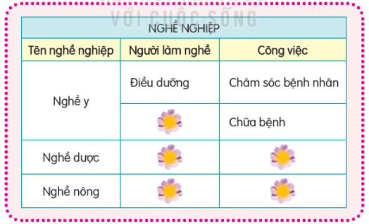 TIẾT 3: LUYỆN TỪ VÀ CÂU