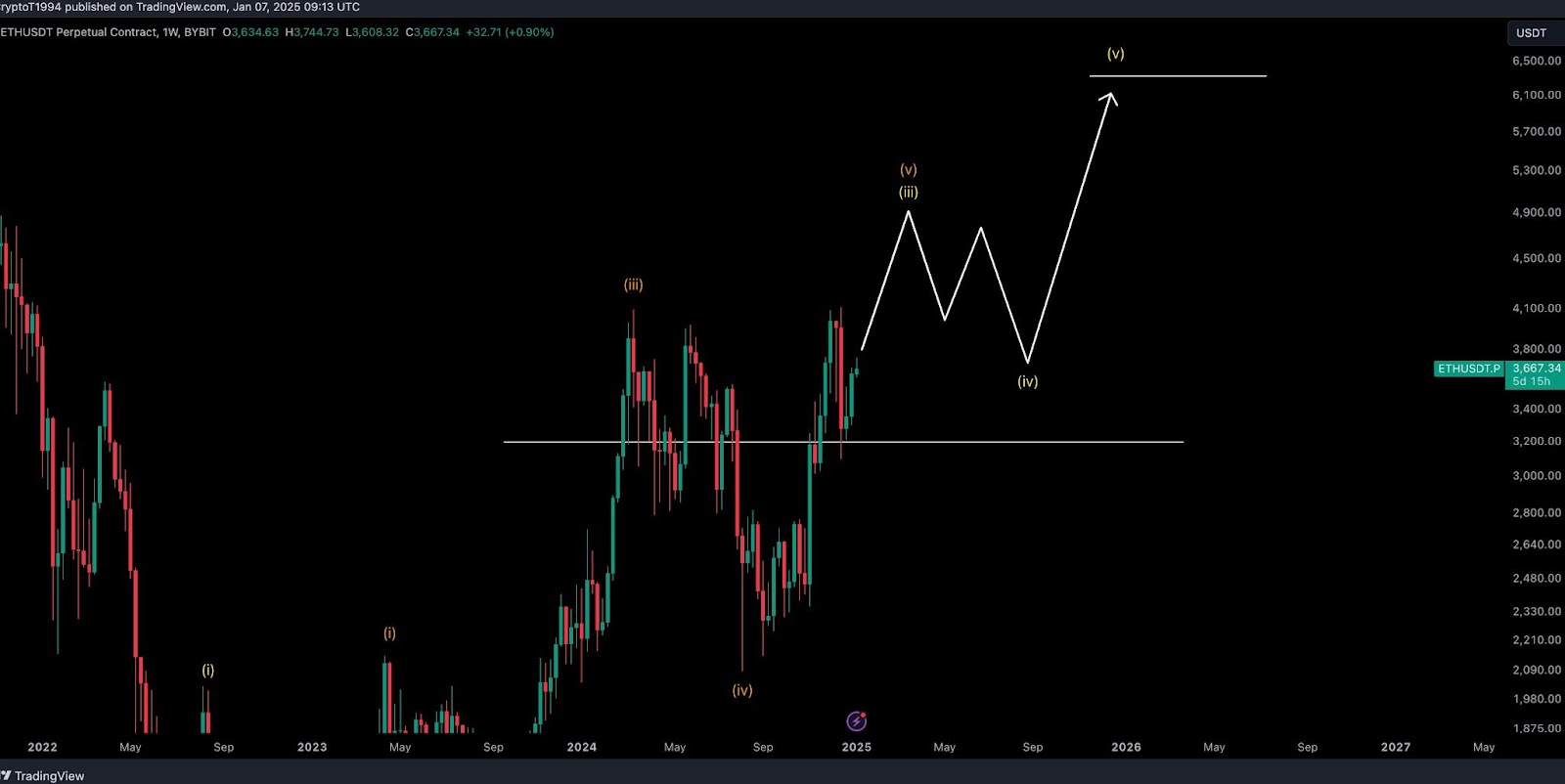 Trading chart