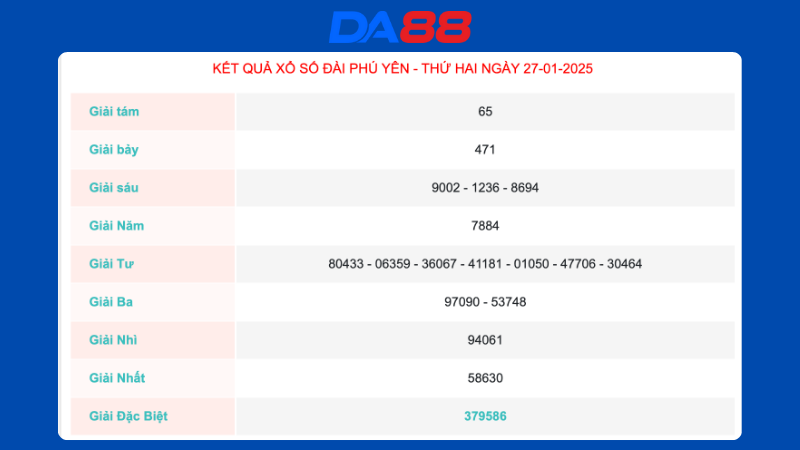 Kết quả xổ số Phú Yên ngày 27/1/2025