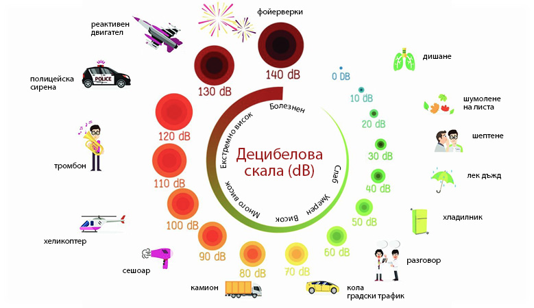 Тих режим на работа Mitsubishi Electric MSZ-LN