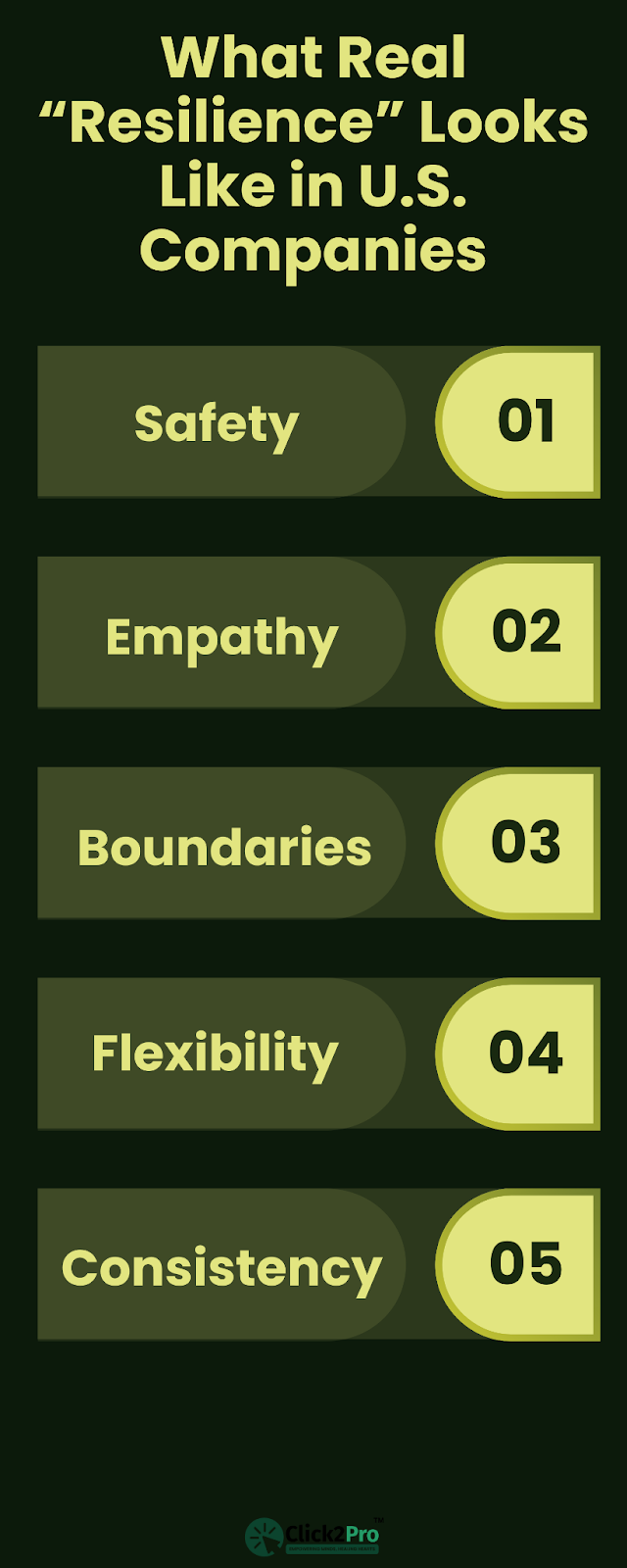 Top 5 traits of resilient workplaces in the U.S.: safety, empathy, boundaries, flexibility, consistency.