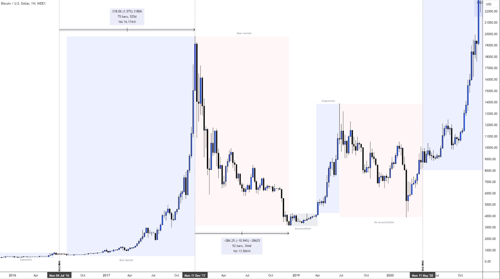 btc graph