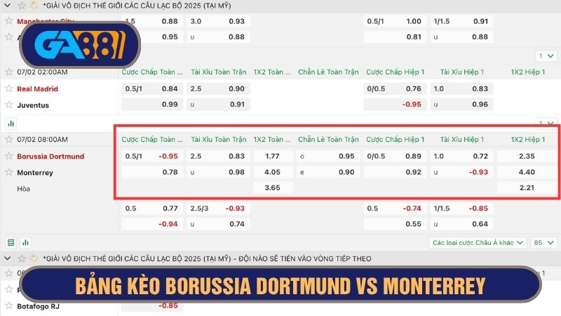 Bảng kèo chi tiết trận Borussia Dortmund vs Monterrey 08h00 ngày 01/07/2025