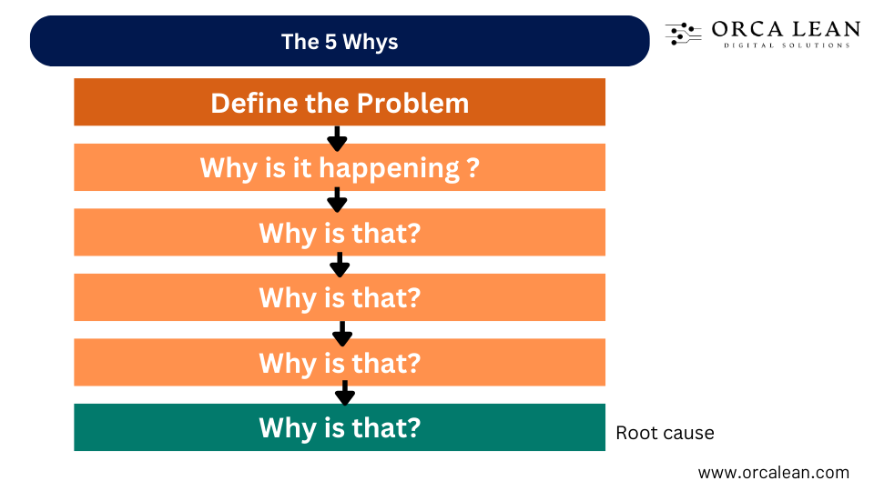 5 whys