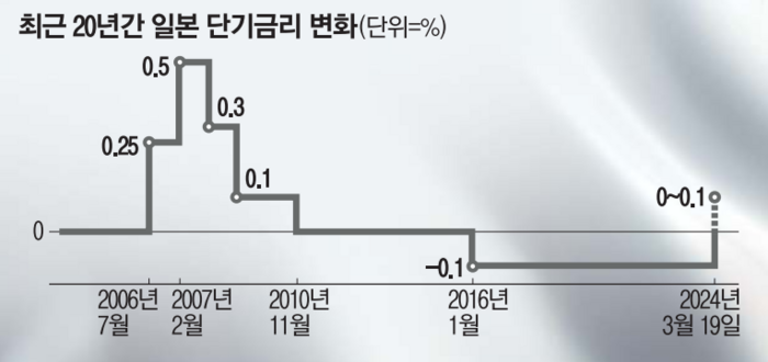 사진설명