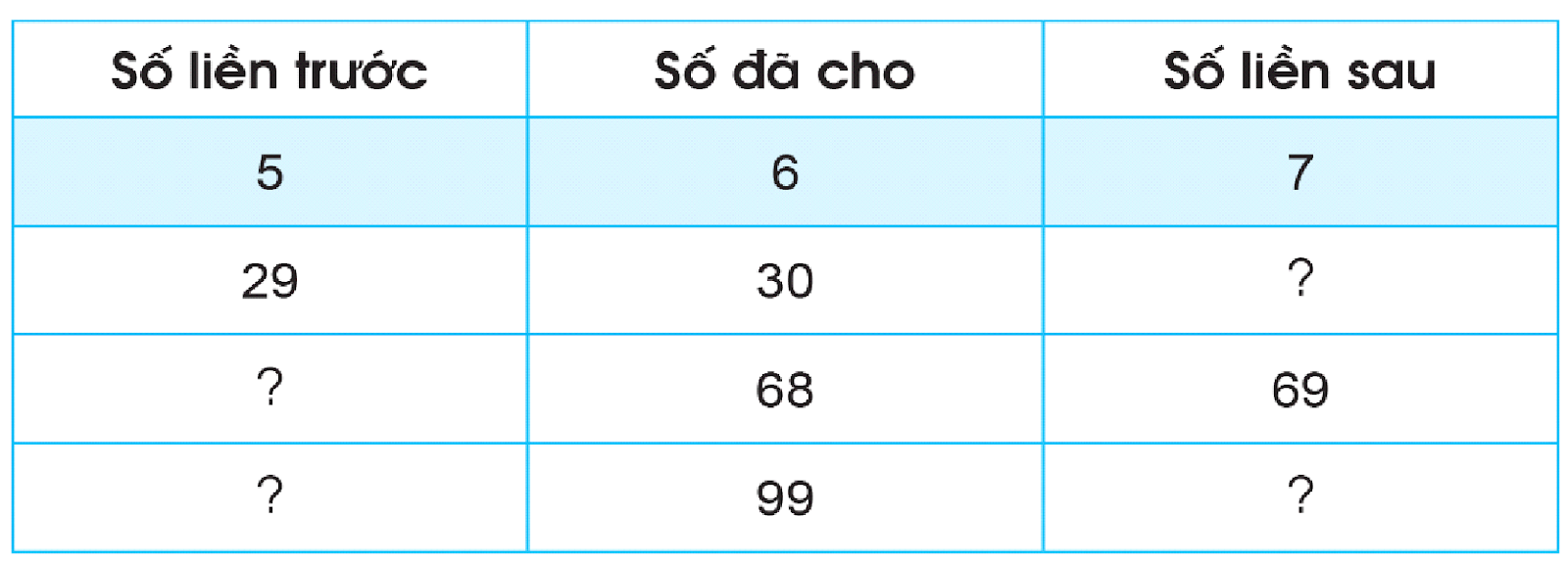 BÀI 3. TIA SỐ. SỐ LIỀN TRƯỚC- SỐ LIỀN SAU