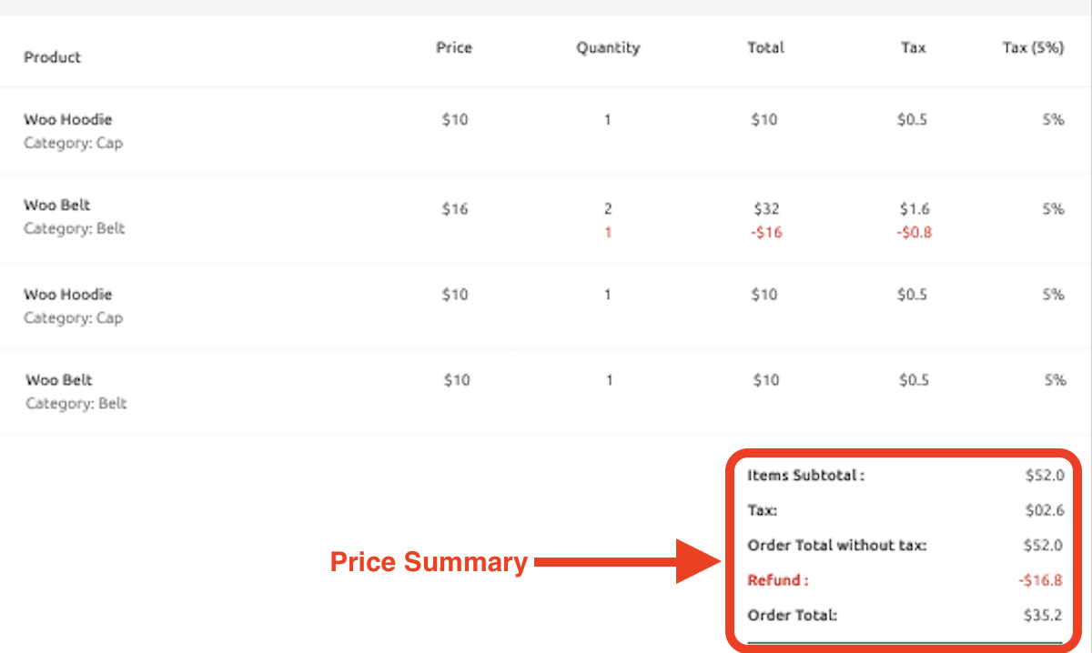 Price Summary in an Invoice