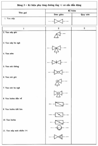 Ký hiệu phụ tùng đường ống và cơ cấu dẫn động