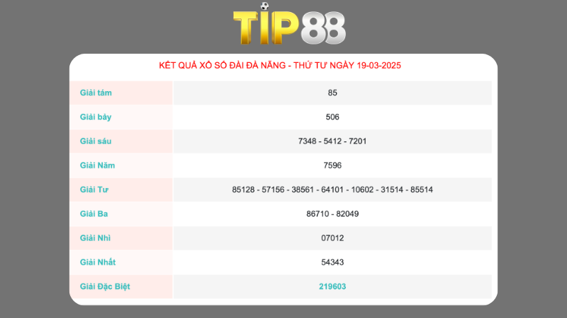 Kết quả xổ số Đà Nẵng ngày 19/03/2025