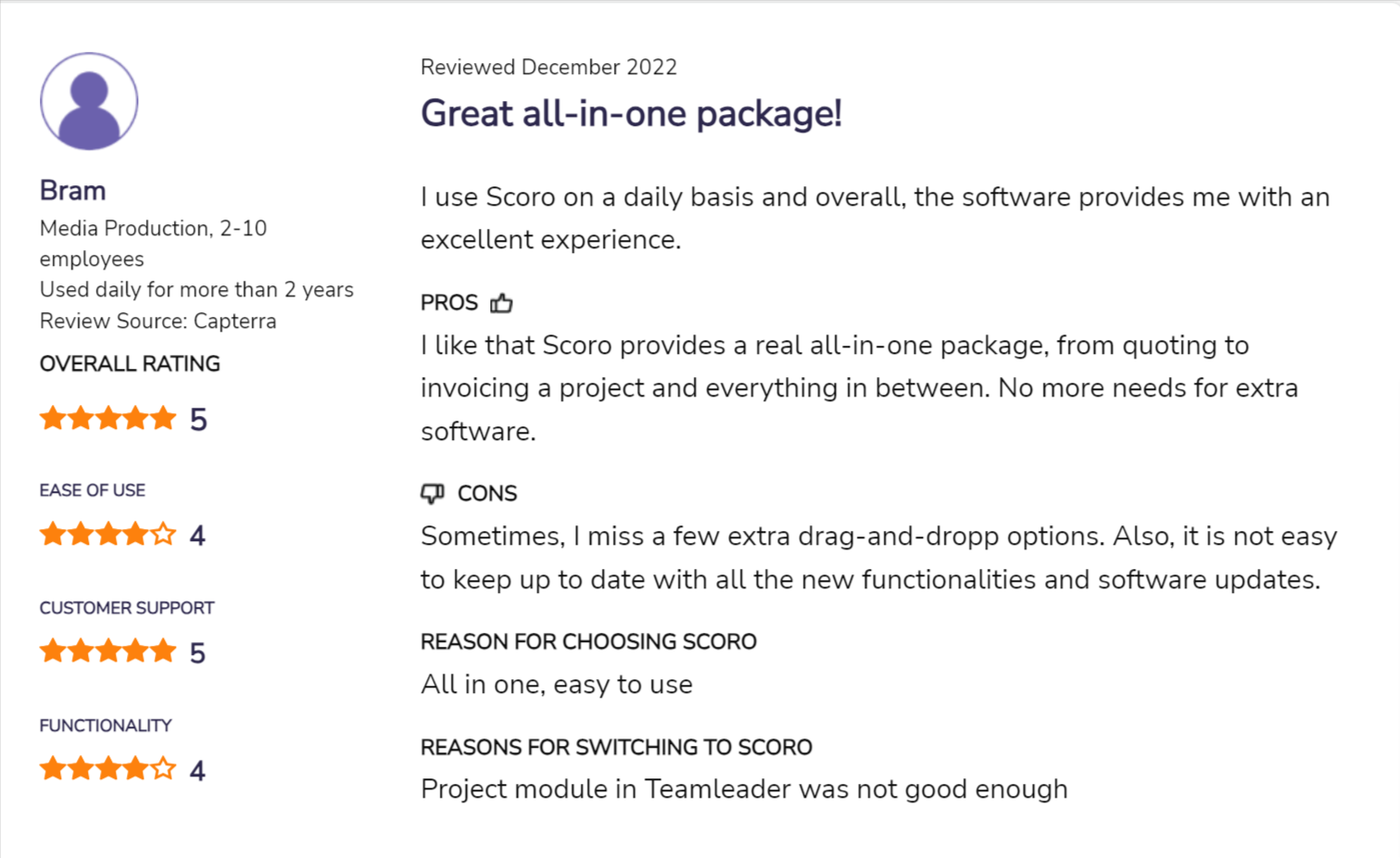 Scoro review