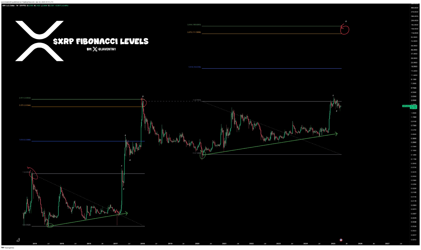 Apakah Benar Investor Akan Menyesal Jika Tak Beli 5 Altcoin Ini?