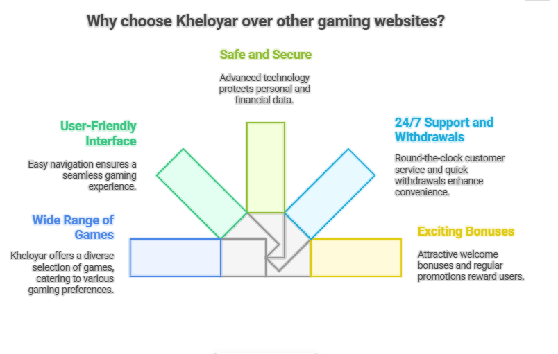 kheloyar 
