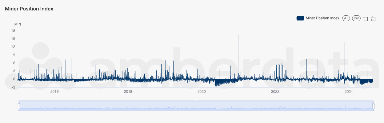 AmberLens API Bitcoin Miner Position Index