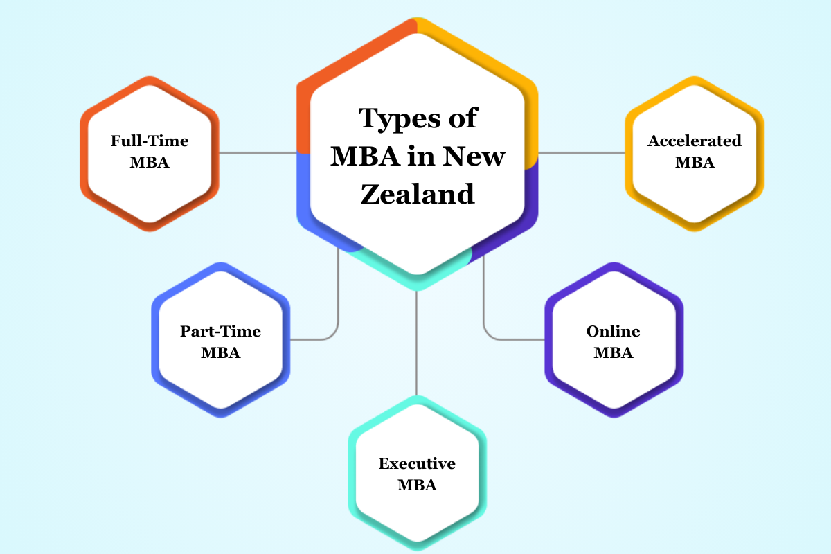 MBA in New Zealand Without GMAT: Fees, Universities & Requirements