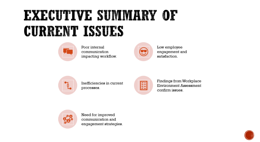 NURS 6053C Module 5 Assignment: Change Implementation and Management Plan