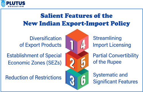 Features of EXIM Policy