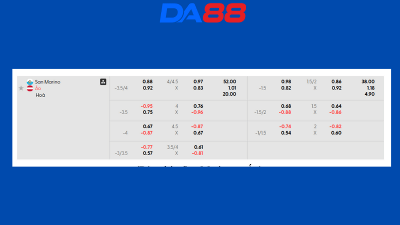Bảng kèo San Marino vs Áo