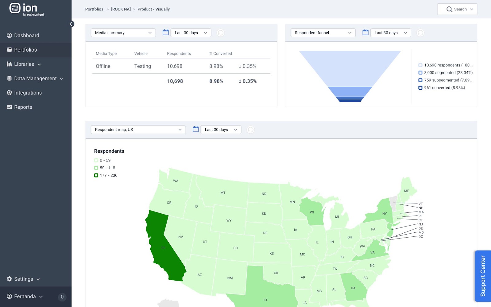 Ion portfolio with media summary, respondent funnel, and respondent map 