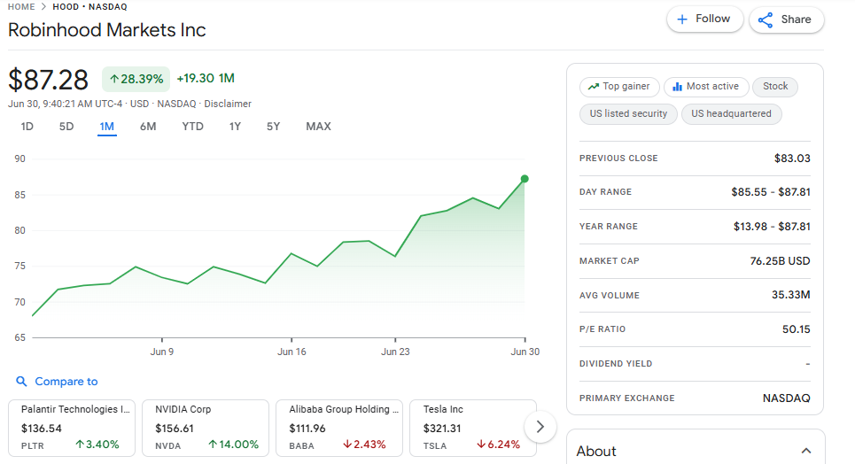 Robinhood Google Finance