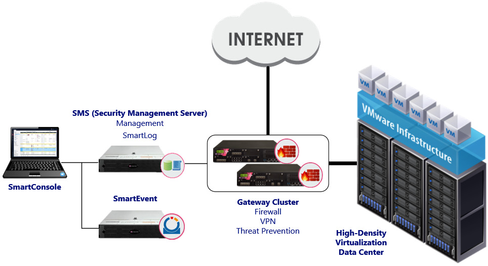 Check Point Event Management: SmartEvent