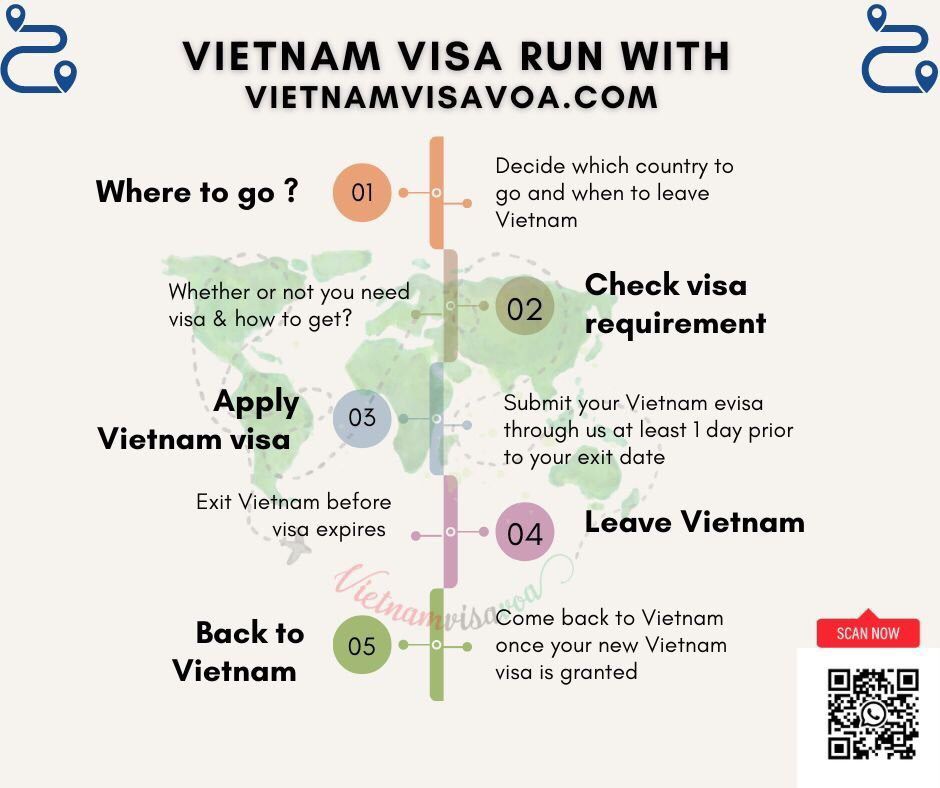 Vietnam visa run process