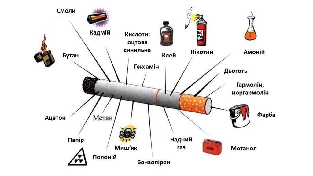 http://stopsmoking.org.ua/wp-content/uploads/2017/02/2.2.1.-Cigarette-1024x576.jpg