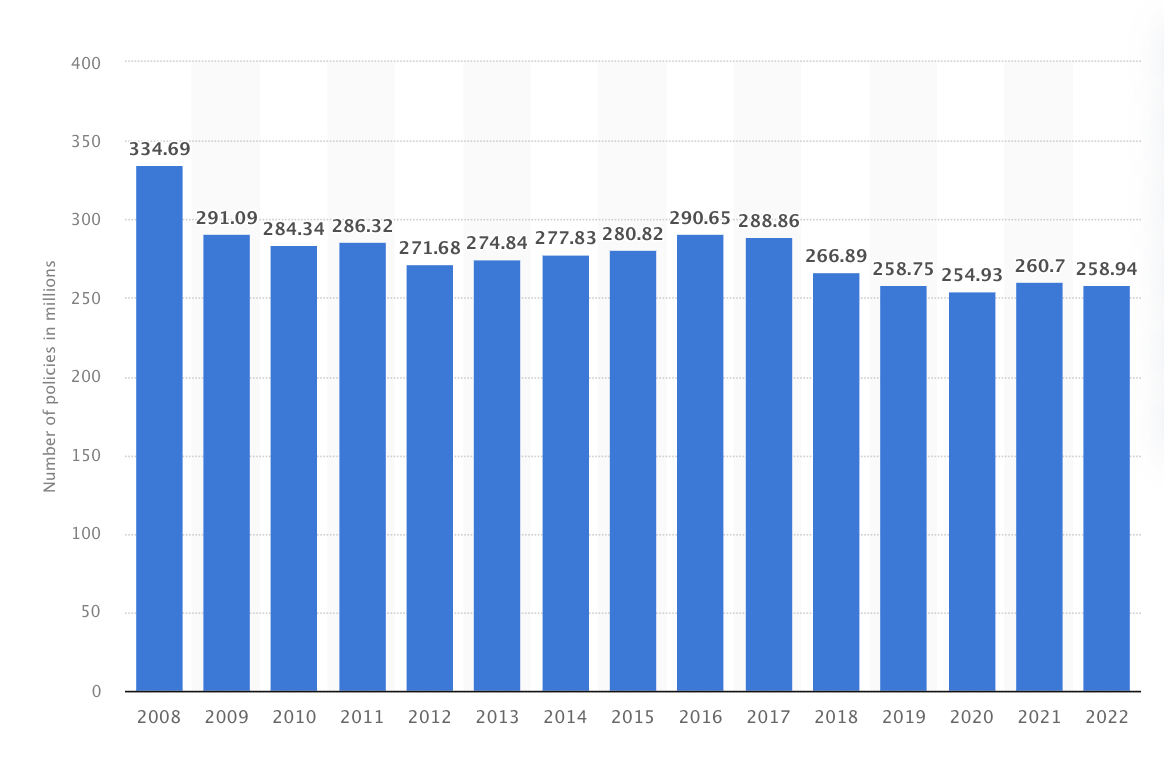 A graph of blue bars

Description automatically generated