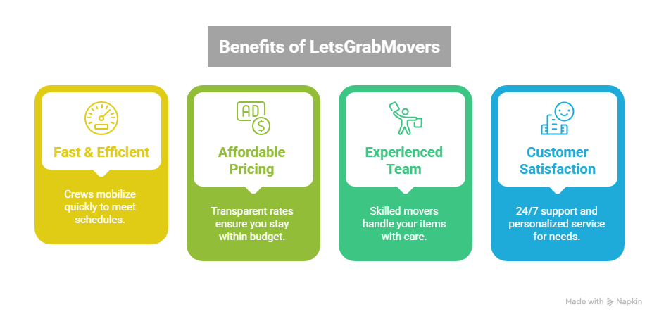 Same-Day Movers