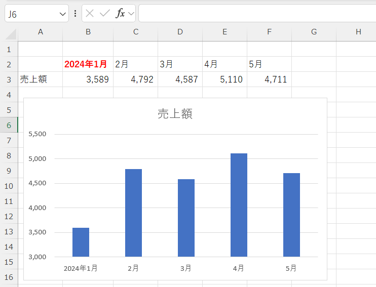 excel 棒グラフ