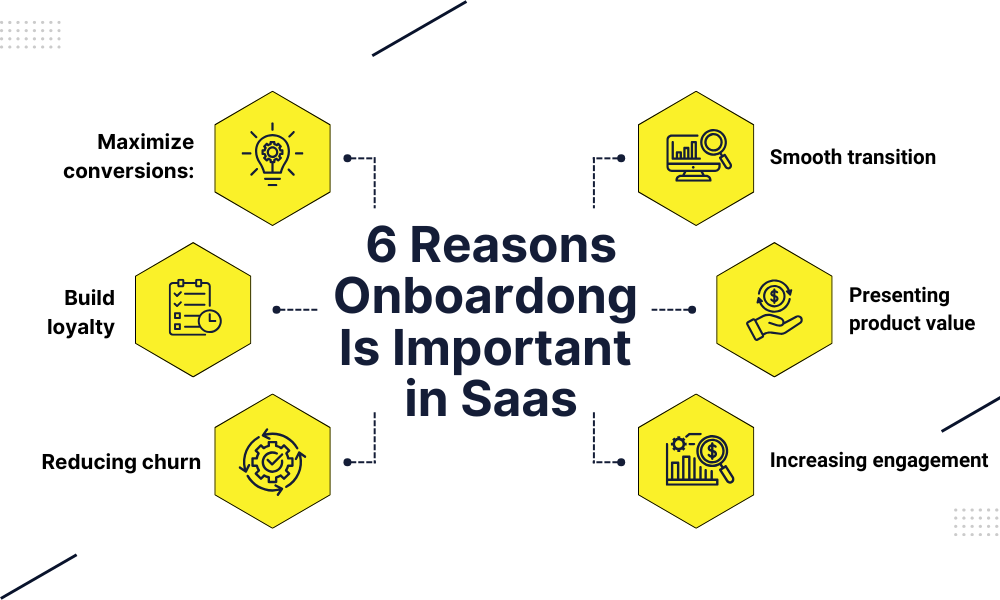 saas user onboarding