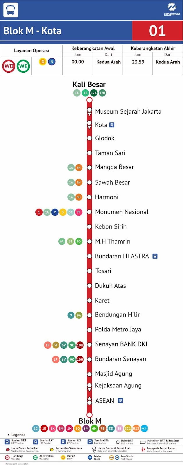 Routes for Transjakarta Corridors 1, 2, and 2A. Source:&nbsp;transjakarta.co.id/peta-rute 